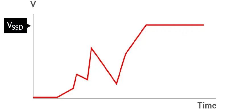 如何在電壓不穩(wěn)的情況下保障SSD的穩(wěn)定性能？