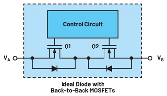 集成理想二極管、源選擇器和eFuse有助于增強(qiáng)系統(tǒng)魯棒性