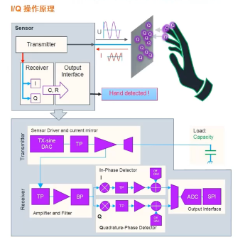 艾邁斯歐司朗引領(lǐng)HOD技術(shù)創(chuàng)新，提升駕駛安全