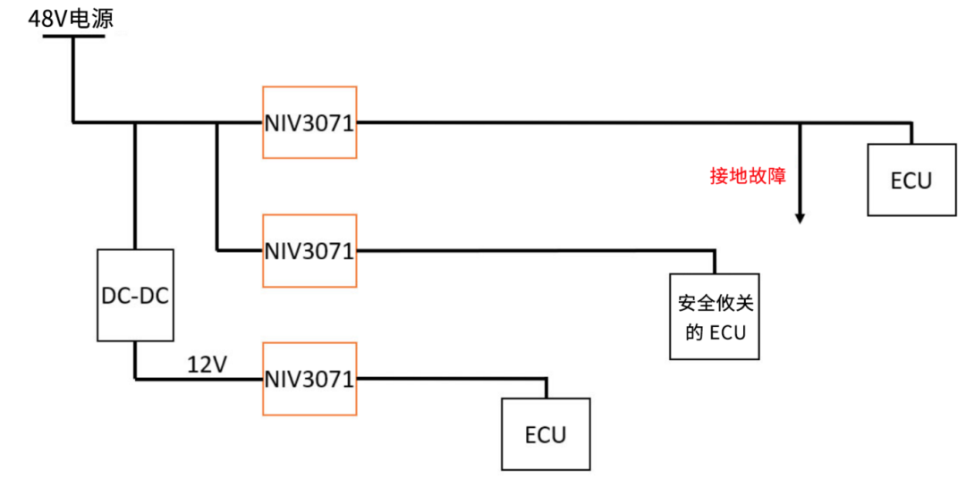 6秒！故障發(fā)生時的極限響應(yīng)，誰來守護？