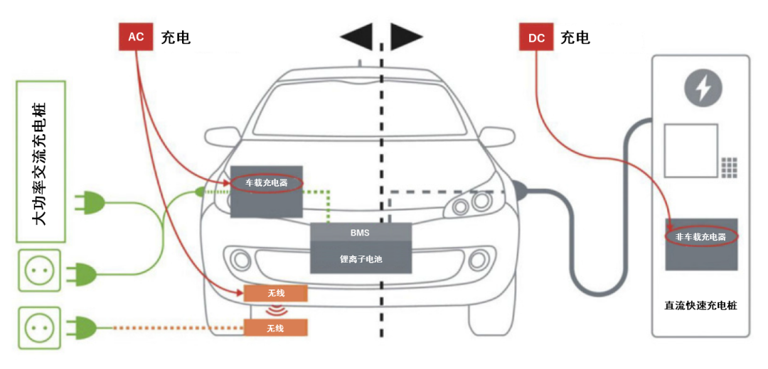 續(xù)航焦慮怎么破？高效率直流快充方案給你新靈感