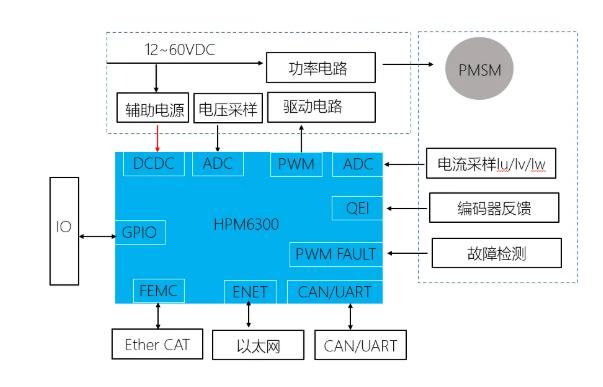 盤(pán)點(diǎn)電機(jī)控制器用到的主要電子元器件與實(shí)戰(zhàn)方案