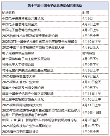 第十三屆中國電子信息博覽會觀眾登記全面開啟，精彩盛宴，等您來赴！