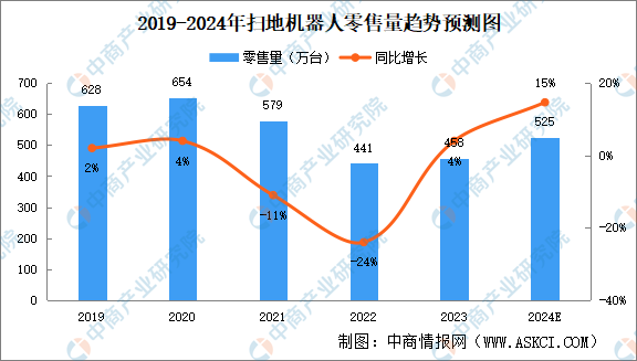 揭秘掃地機器人：解鎖其內置的