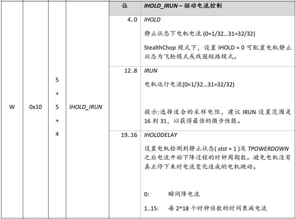 基于TMC5160 StallGuard2實戰(zhàn)案例分享