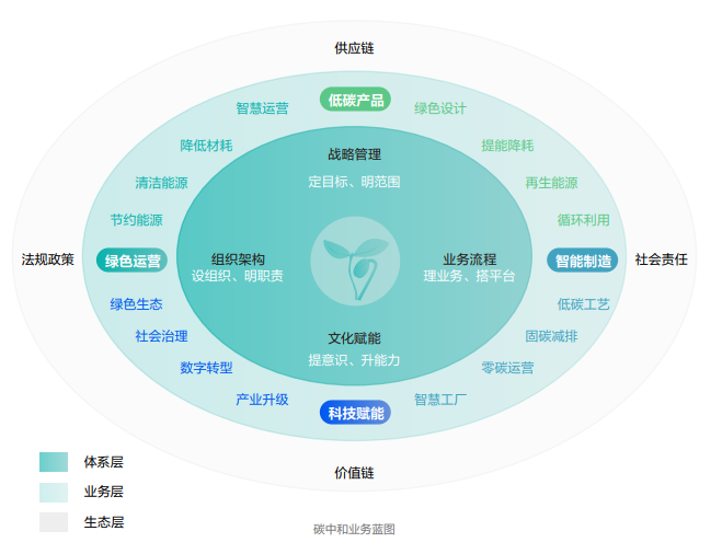 ?？低暟l(fā)布2022年ESG報告：科技為善，助力可持續(xù)的美好未來