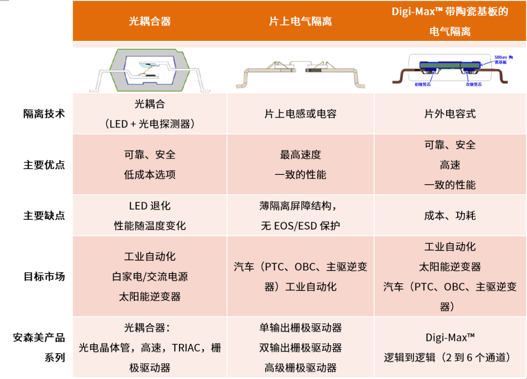 工程設(shè)計(jì)中的隔離技術(shù)怎么選才安全？