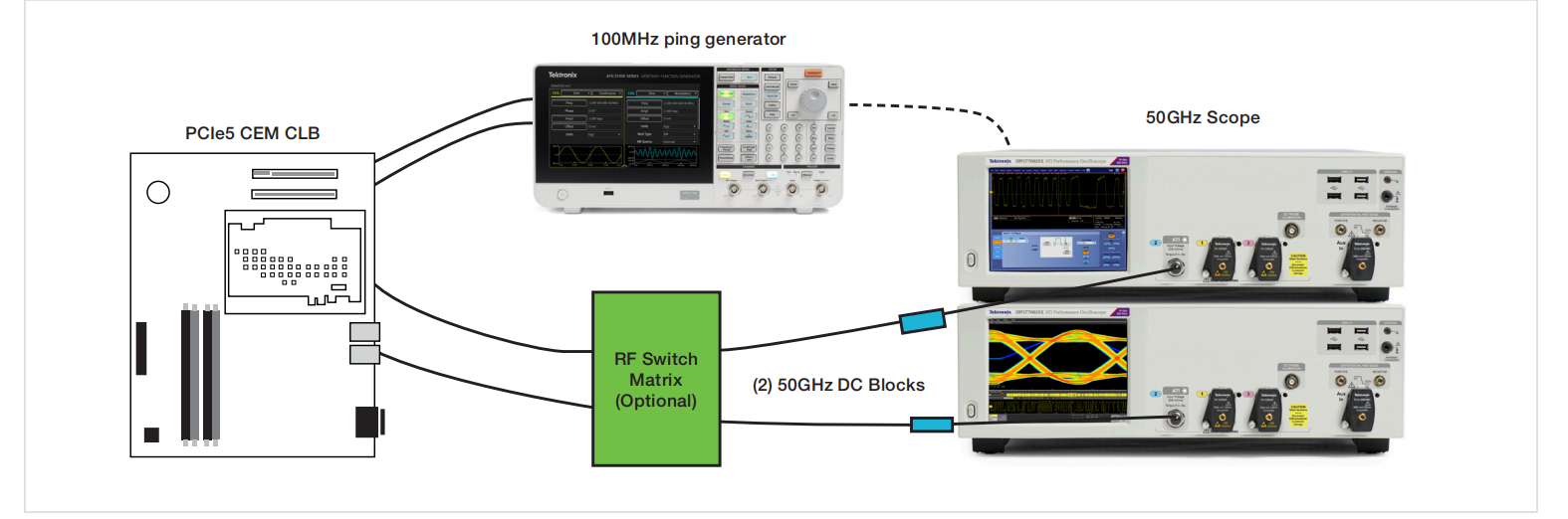 PCI Express Gen5：自動(dòng)化多通道測(cè)試