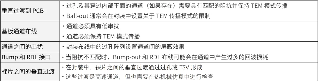 芯片封裝需要進(jìn)行哪些仿真？