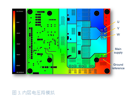 大功率電池供電設備逆變器板如何助力熱優(yōu)化