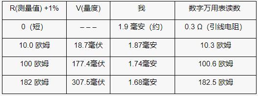 使用模數(shù)轉(zhuǎn)換器的比例電阻測量基礎知識