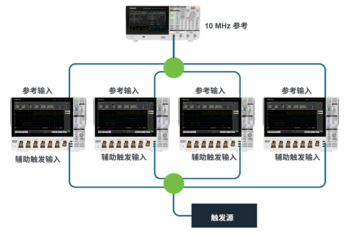 如何實(shí)現(xiàn)MSO 示波器更多通道的測試