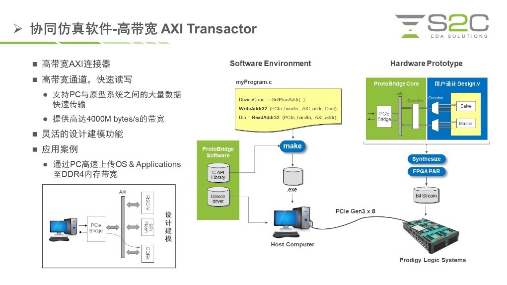 BYO、FPGA開發(fā)板與商用，一文詳解各類原型驗證