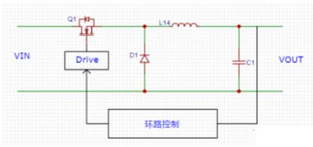 開(kāi)關(guān)電源環(huán)路穩(wěn)定性分析(二)