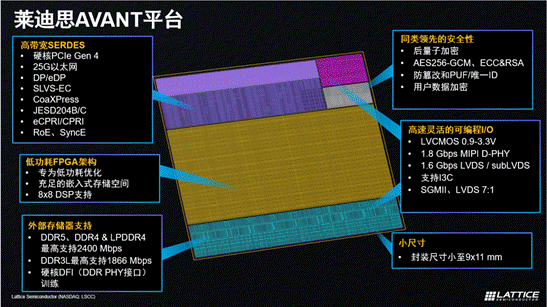 萊迪思推出Avant平臺，解鎖FPGA創(chuàng)新新高度