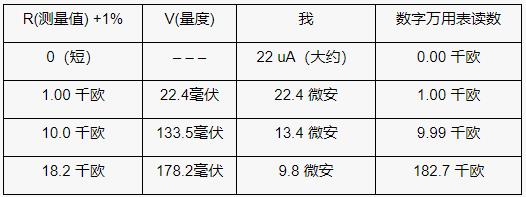 使用模數(shù)轉(zhuǎn)換器的比例電阻測量基礎知識