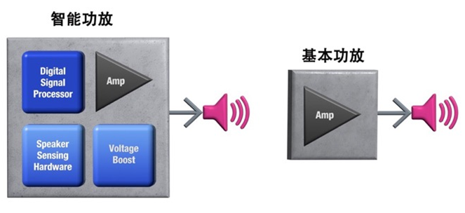 如何解決超薄筆記本電腦的音頻挑戰(zhàn)？