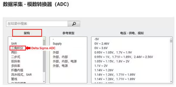 Σ －Δ ADC的高精度數(shù)模轉(zhuǎn)化，是如何實(shí)現(xiàn)的？