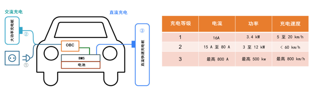 續(xù)航焦慮怎么破？高效率直流快充方案給你新靈感