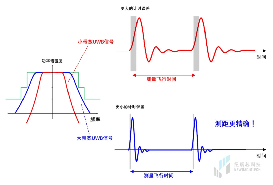 干貨！UWB新國標(biāo)深度解讀 | 大帶寬模式是國產(chǎn)化突圍的關(guān)鍵