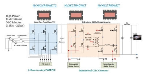 不斷改進 OBC 設(shè)計，適應(yīng)更高的功率等級和電壓