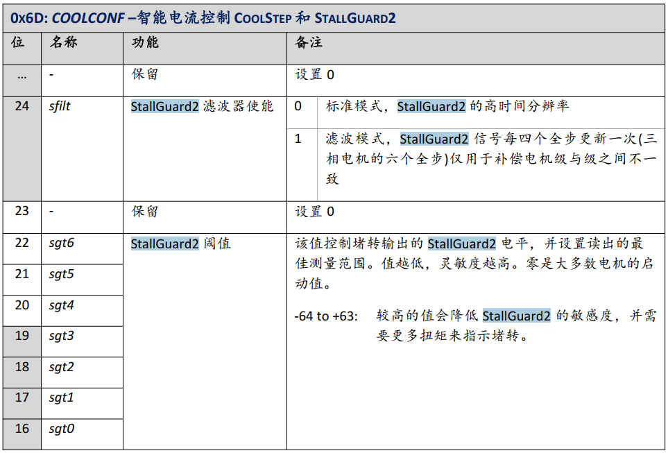 基于TMC5160 StallGuard2實戰(zhàn)案例分享