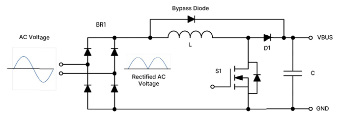 采用SiC MOSFET的3kW圖騰柱無橋PFC和次級端穩(wěn)壓LLC電源