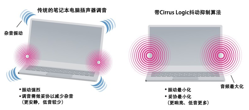 如何解決超薄筆記本電腦的音頻挑戰(zhàn)？