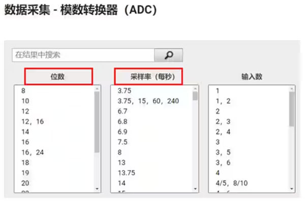 Σ －Δ ADC的高精度數(shù)模轉(zhuǎn)化，是如何實(shí)現(xiàn)的？