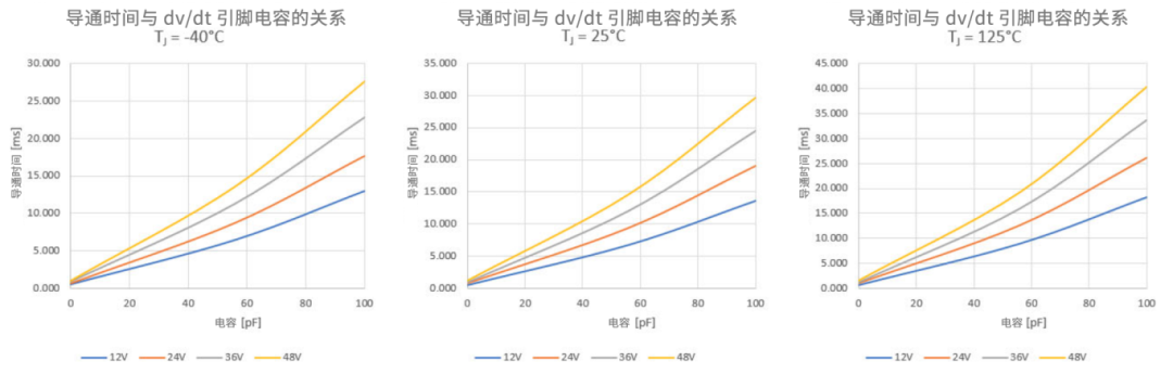 6秒！故障發(fā)生時的極限響應(yīng)，誰來守護？