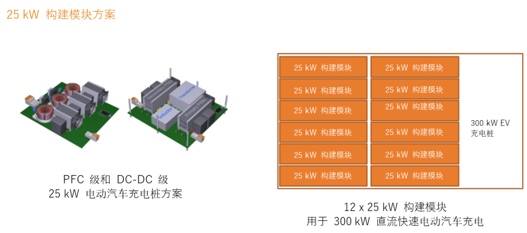 續(xù)航焦慮怎么破？高效率直流快充方案給你新靈感