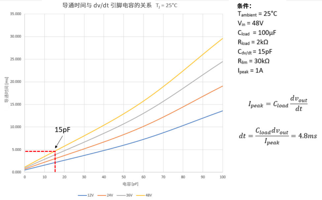 6秒！故障發(fā)生時的極限響應(yīng)，誰來守護？