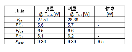 大功率電池供電設備逆變器板如何助力熱優(yōu)化