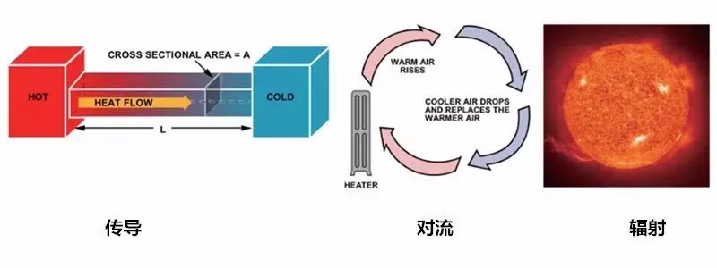 在電路系統(tǒng)中如何準確測量PCB溫度與環(huán)境溫度？