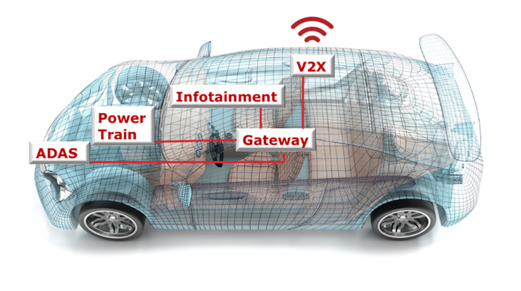 汽車廠商三大問，如何解決車用電子系統(tǒng)安全隱患？