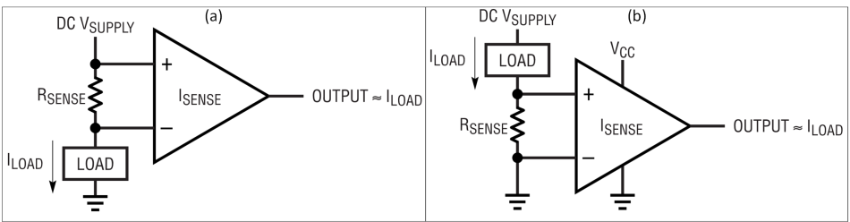 低于1mΩ電阻兼具電流檢測優(yōu)勢與挑戰(zhàn)