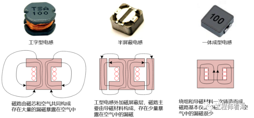 DC/DC開關電源電感下方到底是否鋪銅？