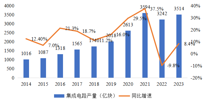 集成電路產(chǎn)業(yè)蓬勃發(fā)展，CITE2024集成電路專區(qū)展現(xiàn)中國市場旺盛活力