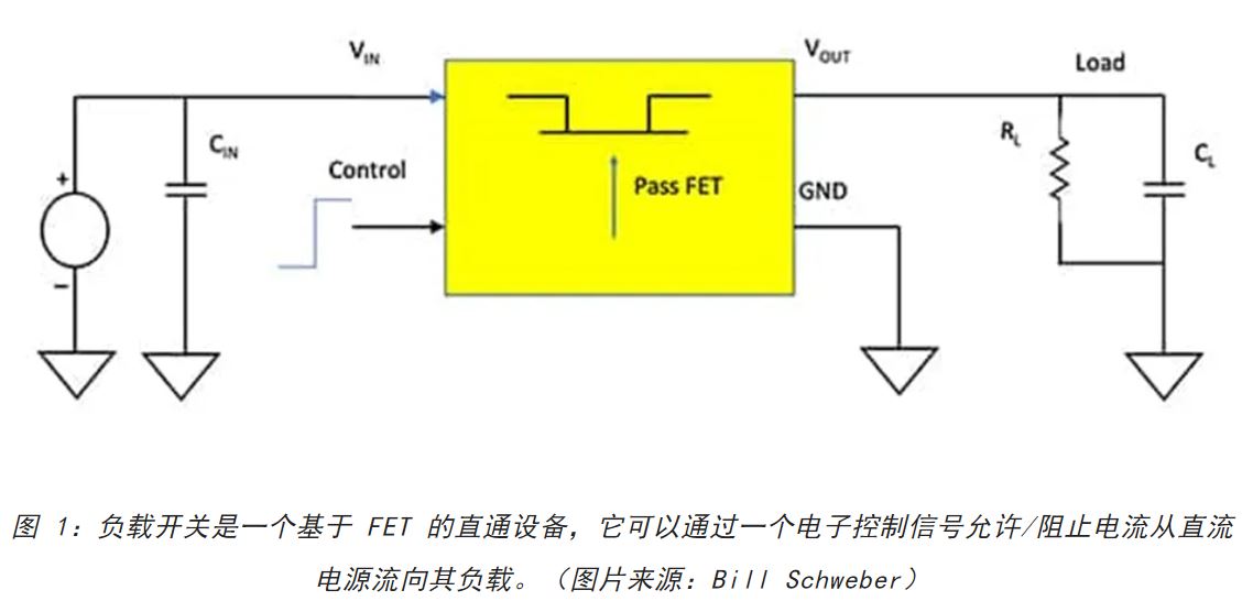 電源軌難管理？試試這些新型的負(fù)載開關(guān) IC！