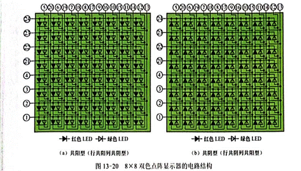 雙色LED點(diǎn)陣顯示器行、列引腳的識(shí)別與檢測(cè)