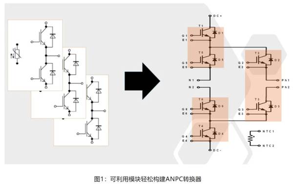 在逆變器應(yīng)用中提供更高能效，這款I(lǐng)GBT模塊了解一下