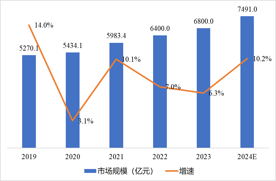 【解碼CITE2025】全球數(shù)字化變局中的"中國突圍"：本土科技巨頭如何重構(gòu)產(chǎn)業(yè)新生態(tài)