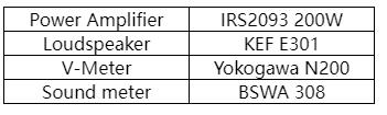 預(yù)補償方法以減少Class D功率放大器的爆裂噪聲