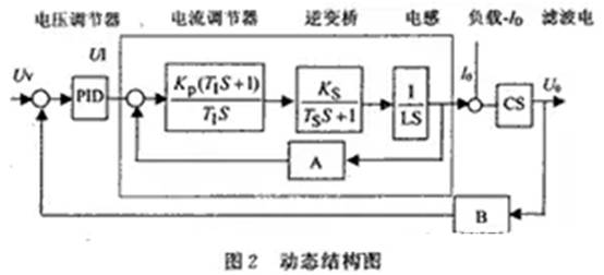 如何設計大容量開關電源？