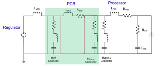 工藝設(shè)計套件將 POI 基板用于 RF 濾波器