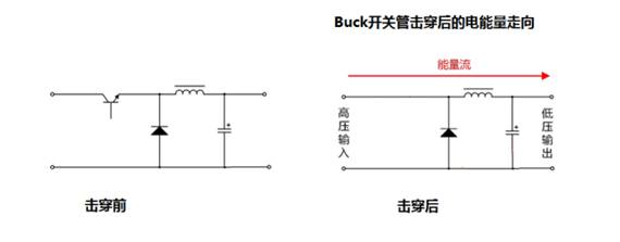 比對(duì)隔離電源與非隔離電源