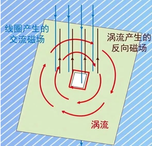 DC/DC開關電源電感下方到底是否鋪銅？