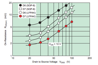 功率 MOSFET、其電氣特性定義