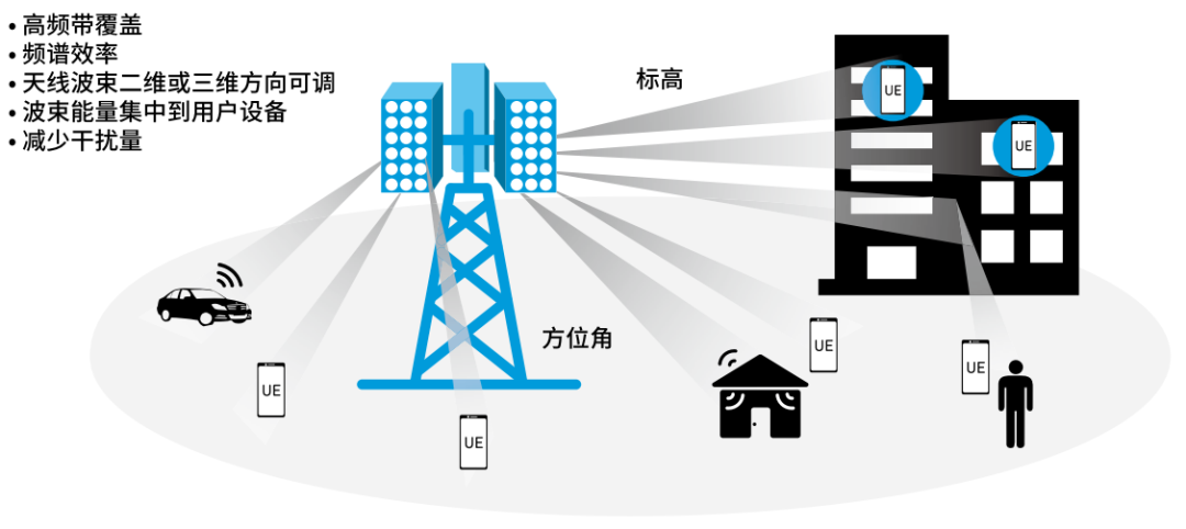 『這個知識不太冷』探索5G射頻技術（上）