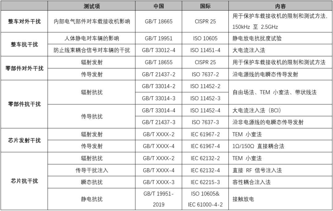 高可靠高邊驅(qū)動助力汽車應(yīng)用